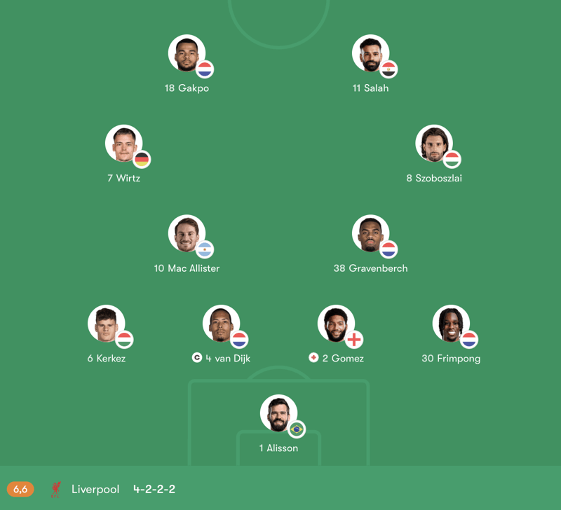 Đội hình ra sân dự kiến của Liverpool