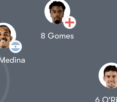 Đội hình Liverpool vs Olympique Marseille trận 03:00 T5 22/01- Champions League Vòng 7