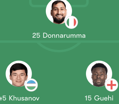 Đội hình Manchester City vs Tottenham Hotspur – Ngoại hạng Anh Vòng 24 (23:30, 01/02)