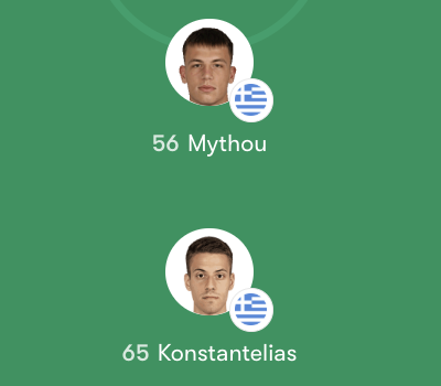 Đội hình Real Betis vs PAOK Thessaloniki trận 00:45 T6 23/01 – Europa League Vòng 7