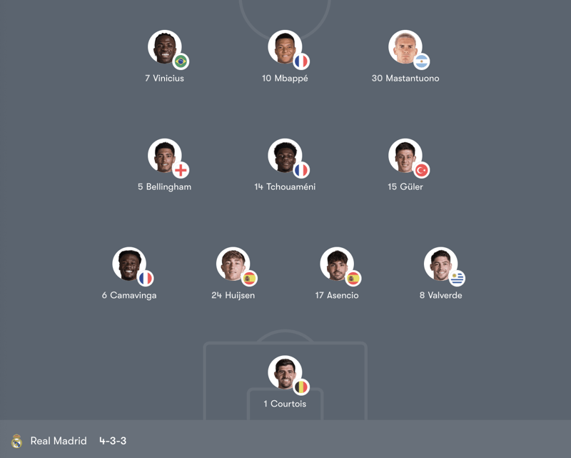 Đội hình ra sân chính thức của Real Madrid