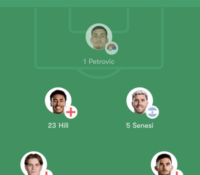 Đội hình Wolverhampton Wanderers vs AFC Bournemouth – Premier League Vòng 24 (22:00, 31/01)