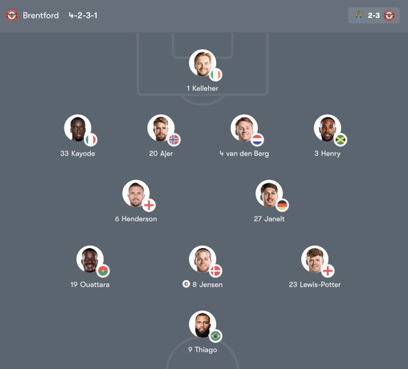 Đội hình chính thức Arsenal vs Brentford – Premier League Vòng 26 (03:45, 13/02/2026)