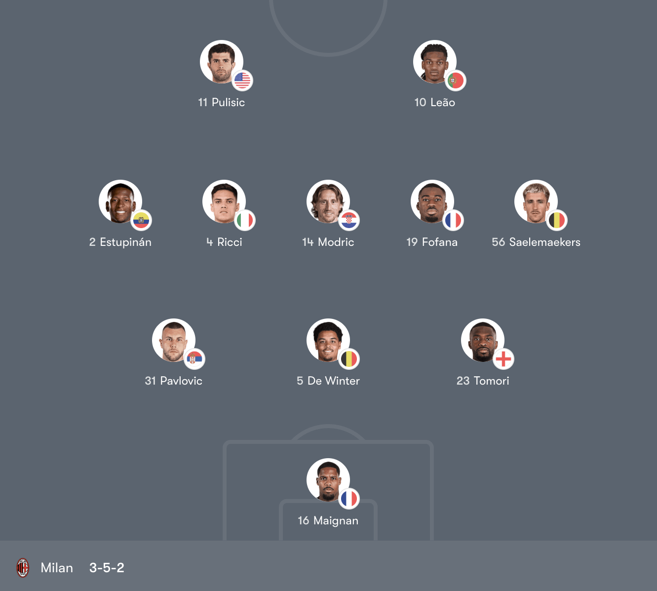 Đội hình AC Milan vs Lazio – Serie A Vòng 29 (02:45 Thứ 2, 16/03/2026)