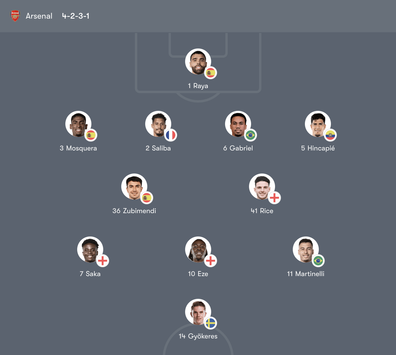 Đội hình Arsenal vs Bayer Leverkusen – 03:00 Th4 18/3/26 Champions League vòng 1/16