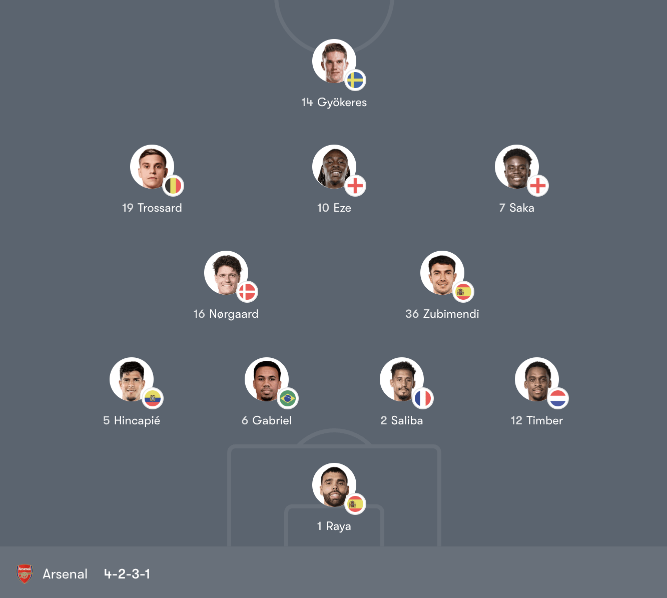 Đội hình Arsenal vs Brighton & Hove Albion – Premier League Vòng 29 (02:30 Thứ 5, 5/3/26)