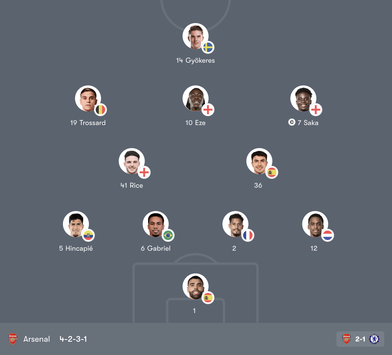 Đội hình Arsenal vs Mansfield Town – FA Cup Vòng 5 (19:15, 07/03/2026)