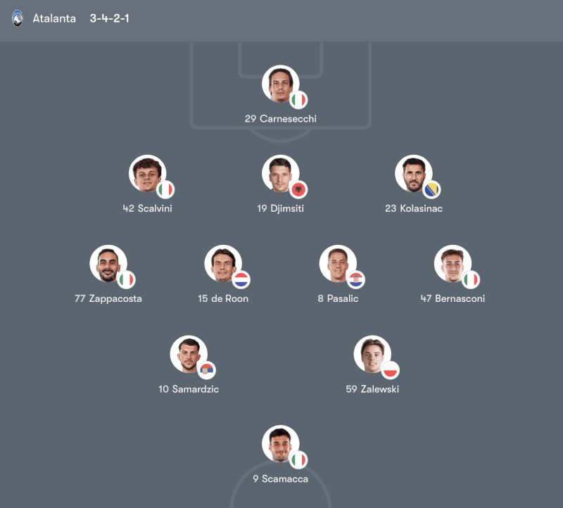 Đội hình Atalanta vs Hellas Verona – 21:00 Chủ Nhật 22/03/26 Serie A Vòng 30