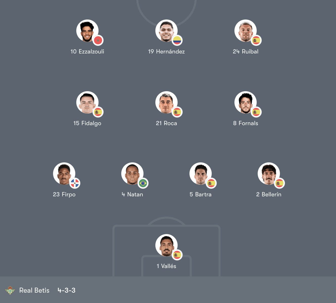 Đội hình Athletic Club vs Real Betis – 00:30 Thứ Hai 23/03/2026 LaLiga Vòng 29