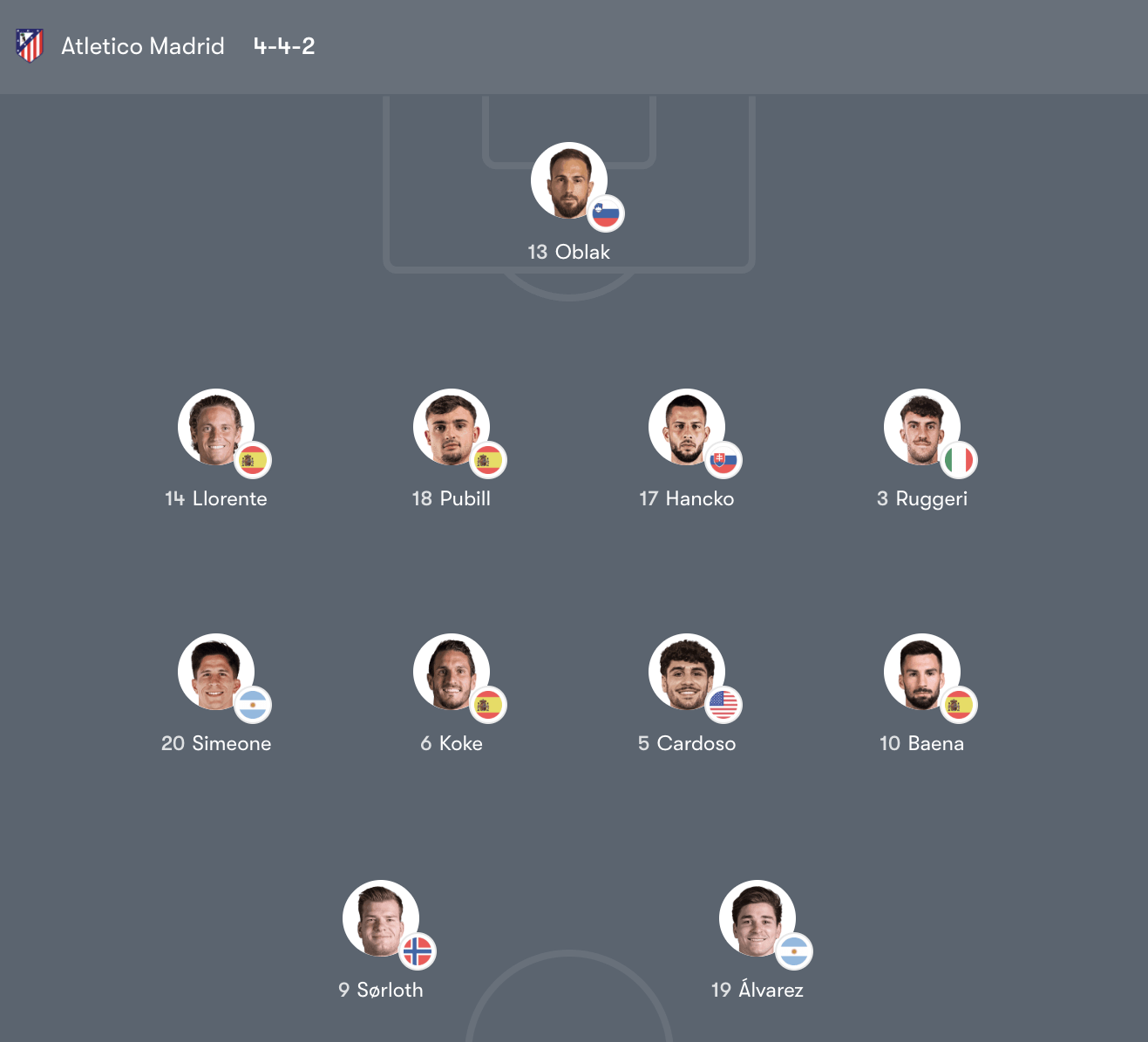 Đội hình Atlético de Madrid vs Tottenham Hotspur – Champions League Vòng 1/16 (03:00 Th4, 11/3)