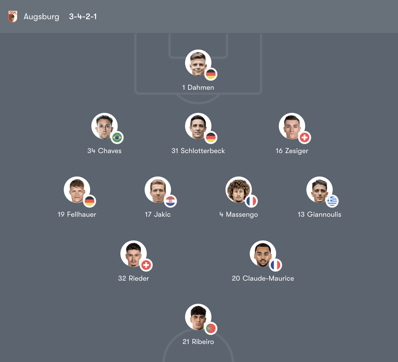 Đội hình Augsburg vs Stuttgart – 01:30 Thứ Hai 23/03/2026 Bundesliga Vòng 27