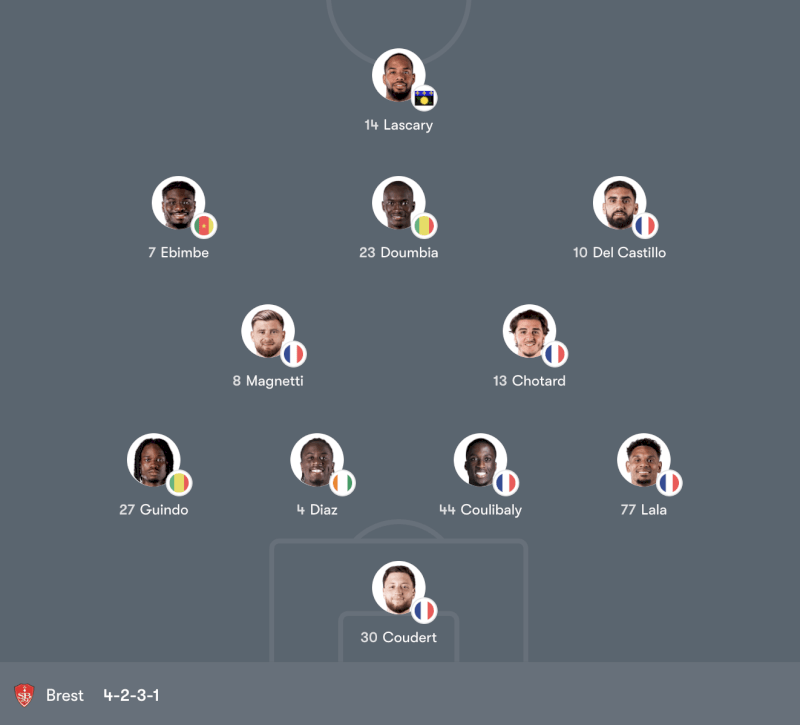 Đội hình Auxerre vs Brest – 01:00 Chủ Nhật 22/03/2026 Ligue 1 Vòng 27