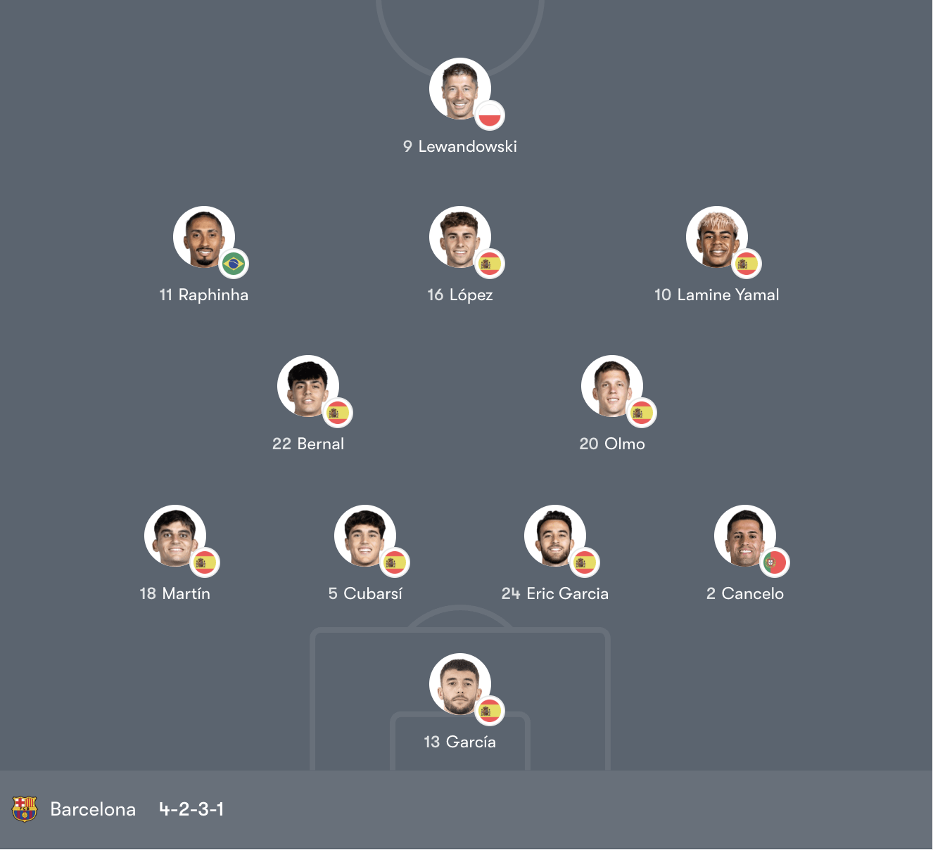 Đội hình Barcelona vs Newcastle United – Champions League Vòng 1/16 (03:00 Thứ Tư, 11/3)