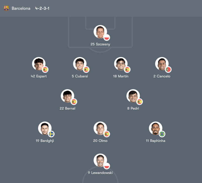 Đội hình Barcelona vs Rayo Vallecano – 20:00 Chủ Nhật 22/03/26 LaLiga Vòng 29