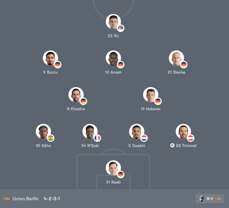 Đội hình Bayern München vs Union Berlin – 21:30 Th7 21/03/26 Bundesliga Vòng 27