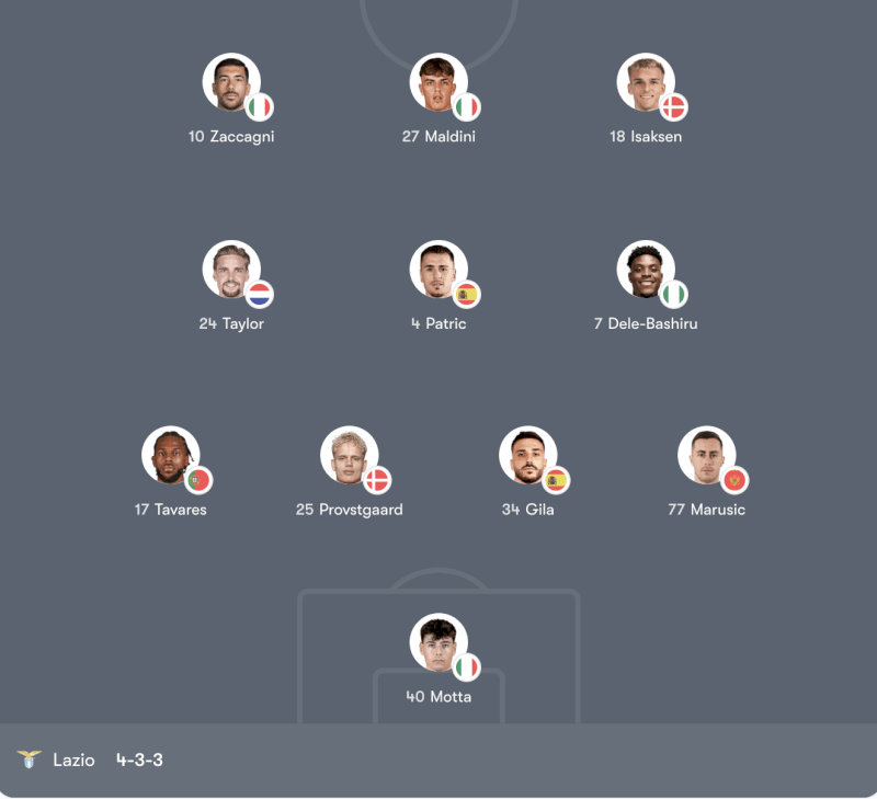 Đội hình Bologna vs Lazio – 21:00 Chủ Nhật 22/03/26 Serie A Vòng 30