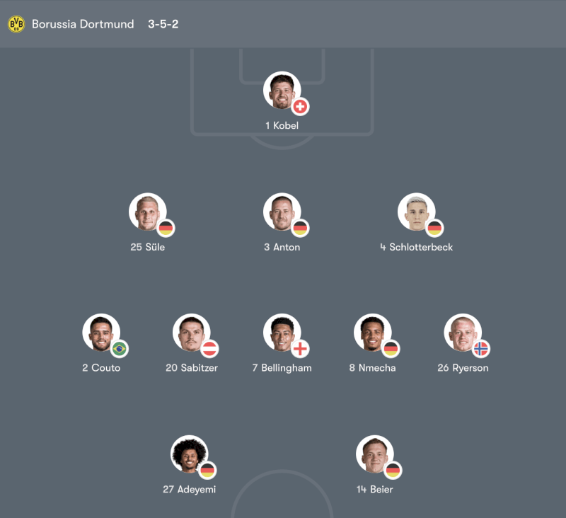 Đội hình Borussia Dortmund vs Hamburger SV – 00:30 Chủ Nhật 22/03/26 Bundesliga Vòng 27