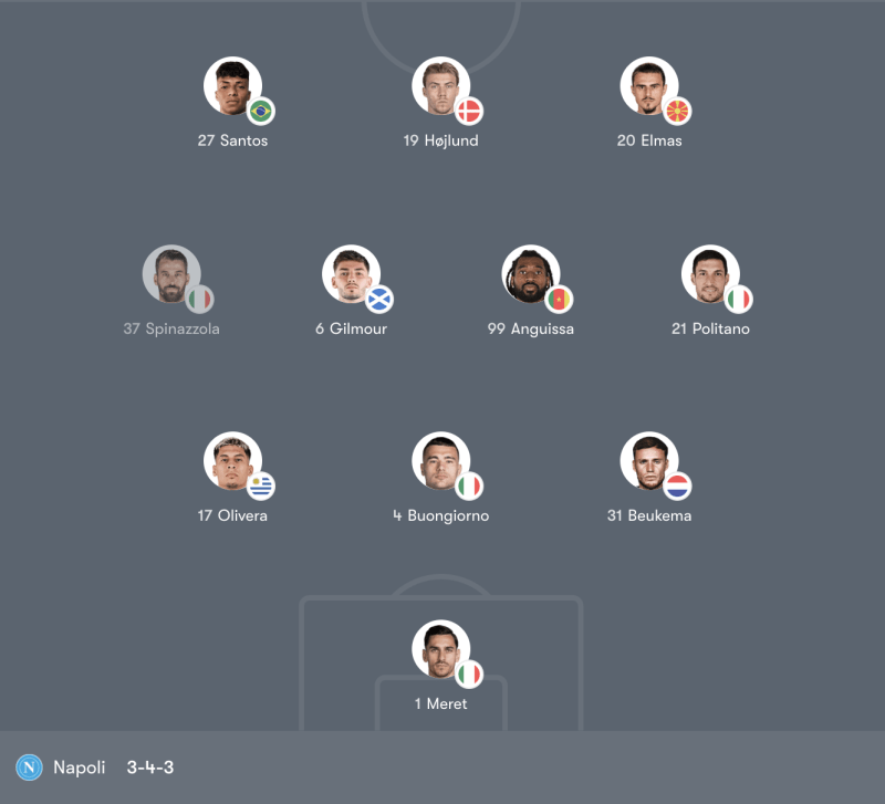 Đội hình Cagliari vs Napoli – 00:30 Thứ Bảy 21/03/26 Serie A Vòng 30