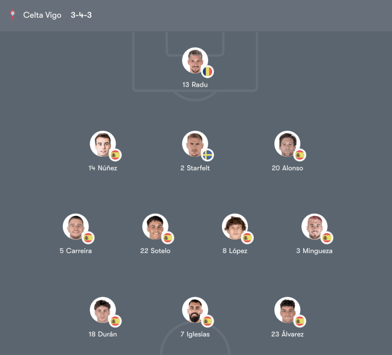 Đội hình Celta de Vigo vs Alavés – 22:15 Chủ Nhật 22/03/26 LaLiga Vòng 29