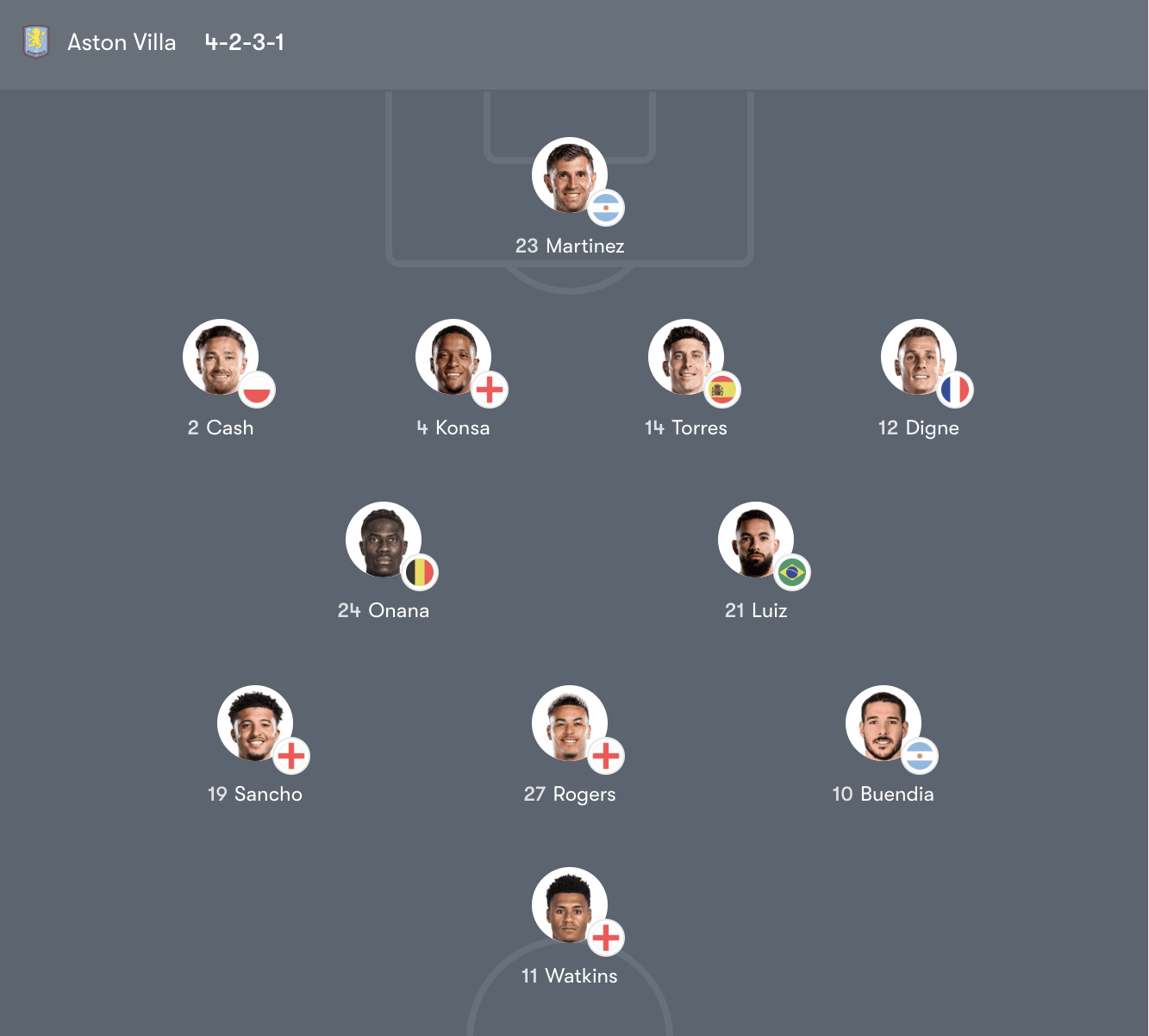 Đội hình Chelsea vs Aston Villa – Premier League Vòng 29 (02:30 Thứ 5, 5/3/26)