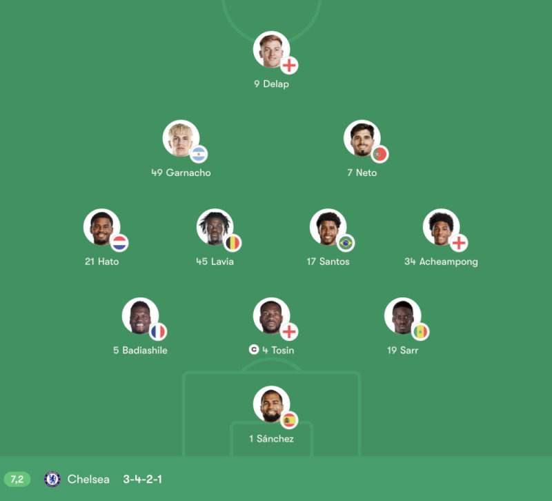 Đội hình Chelsea vs Newcastle United lúc 00:30 ngày Chủ Nhật, 15/3