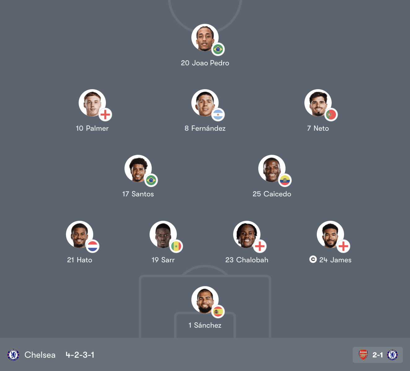 Đội hình Chelsea vs Wrexham – FA Cup Vòng 5 (00:45, 08/03/2026)