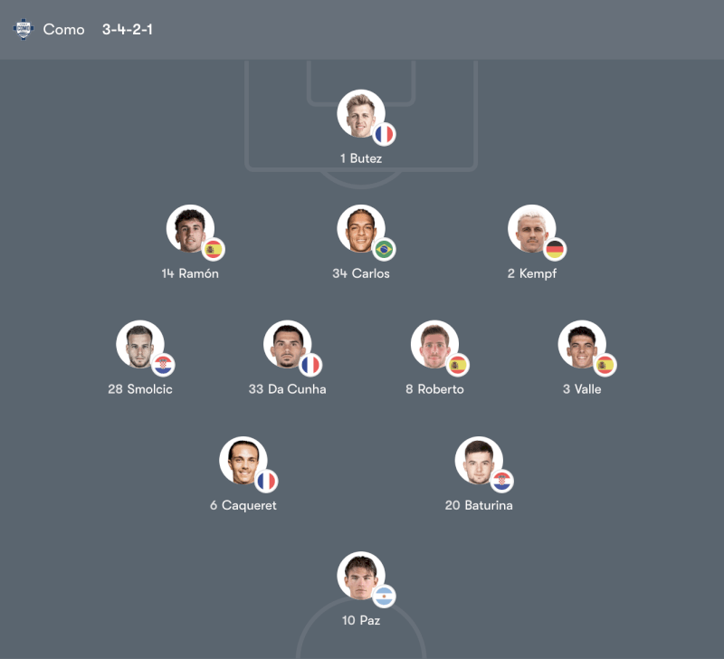 Đội hình Como vs Pisa – 18:30 Chủ Nhật 22/03/26 Serie A Vòng 30