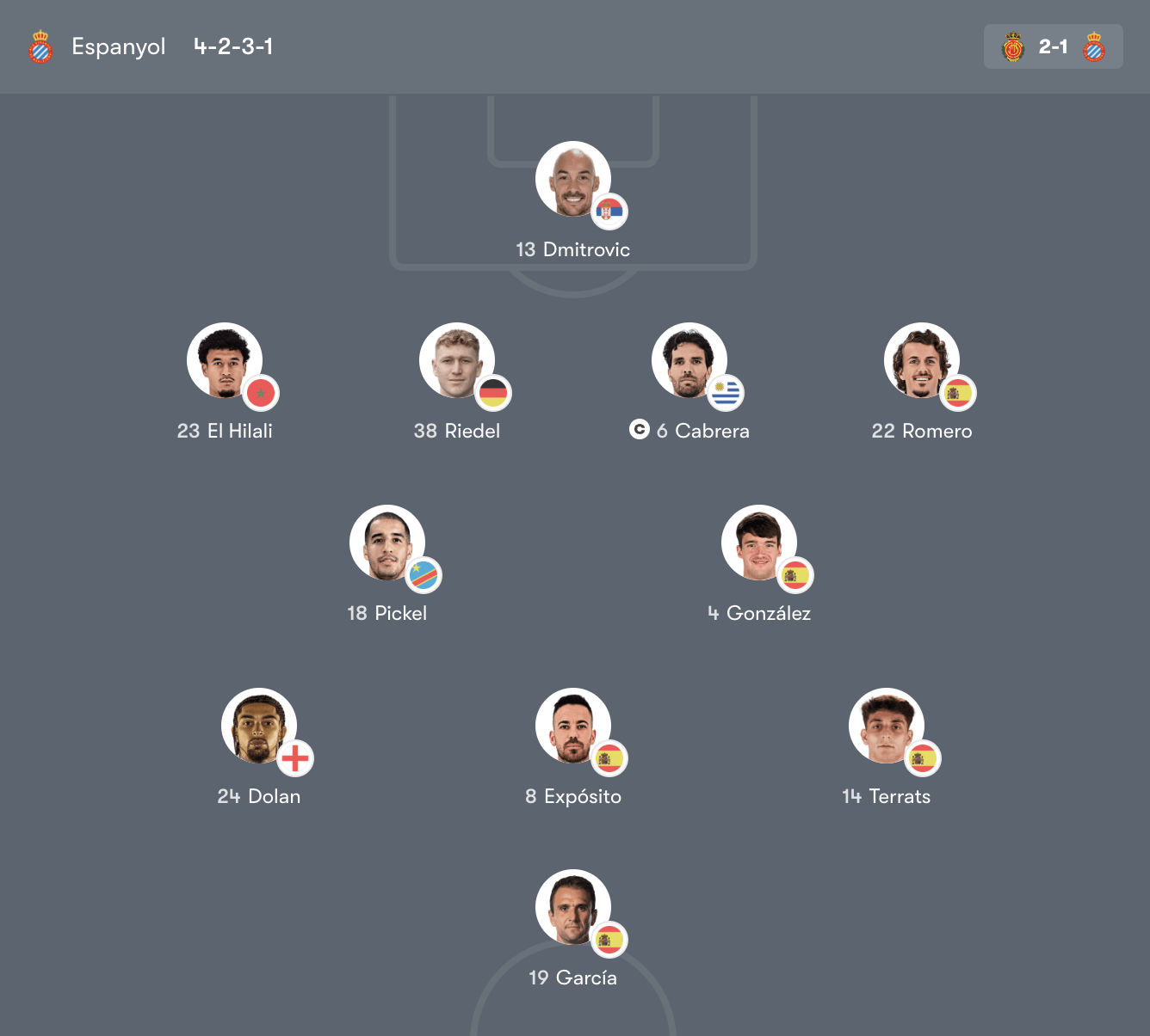 Đội hình Espanyol vs Getafe – 22:15 Thứ Bảy 21/03/26 LaLiga Vòng 29