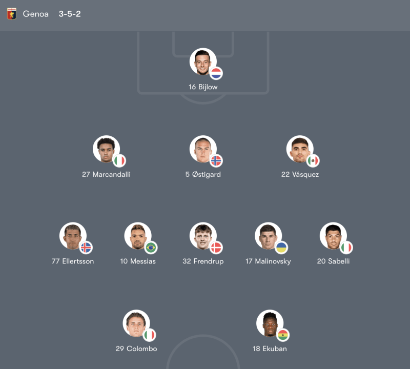 Đội hình Genoa vs Udinese – 02:45 Thứ Bảy 21/03/26 Serie A Vòng 30