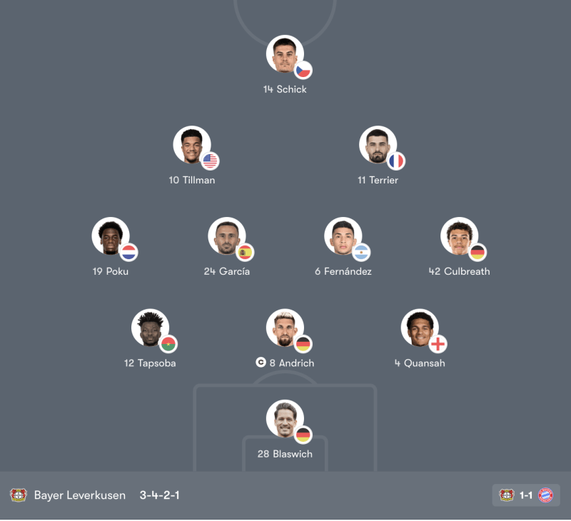 Đội hình FC Heidenheim vs Bayer Leverkusen – 21:30 Th7 21/03/26 Bundesliga Vòng 27