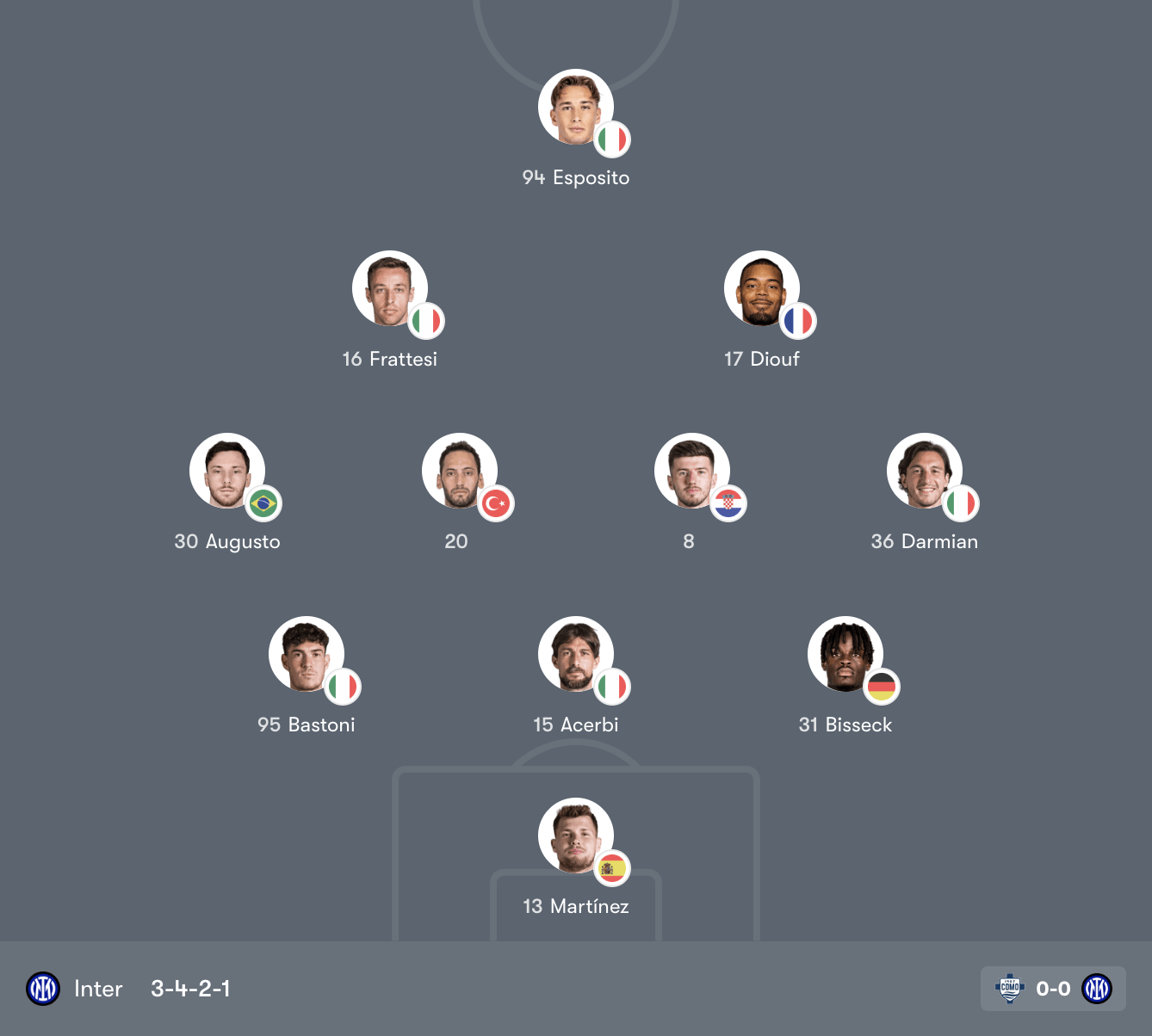 Đội hình Inter Milan vs AC Milan – Serie A Vòng 28 (02:45, 09/03/2026)