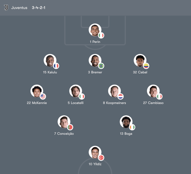 Đội hình Juventus vs Sassuolo – 02:45 Chủ Nhật 22/03/26 Serie A Vòng 30