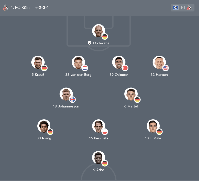 Đội hình Köln vs Borussia Mönchengladbach – 21:30 Th7 21/03/26 Bundesliga Vòng 27