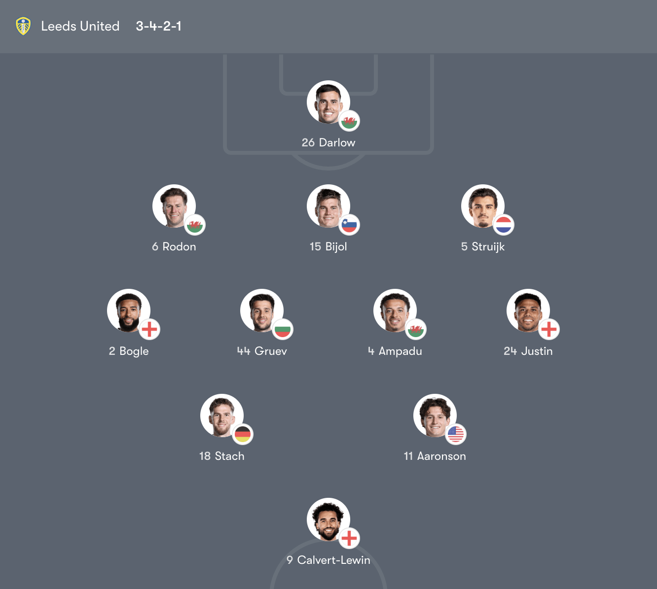 Đội hình Leeds United vs Brentford – 03:00 Chủ Nhật 22/03/26 Premier League Vòng 31