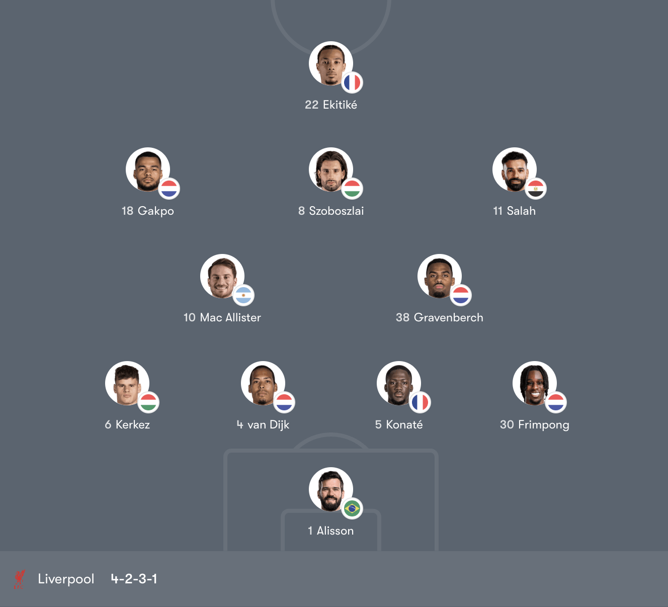 Đội hình Liverpool vs Galatasaray chính thức – 00:45 Th4 11/3 Champions League vòng 1/16