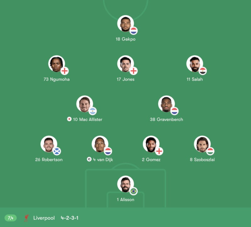 Đội hình Liverpool vs Tottenham Hotspur lúc 23:30 Chủ Nhật ngày 15/03