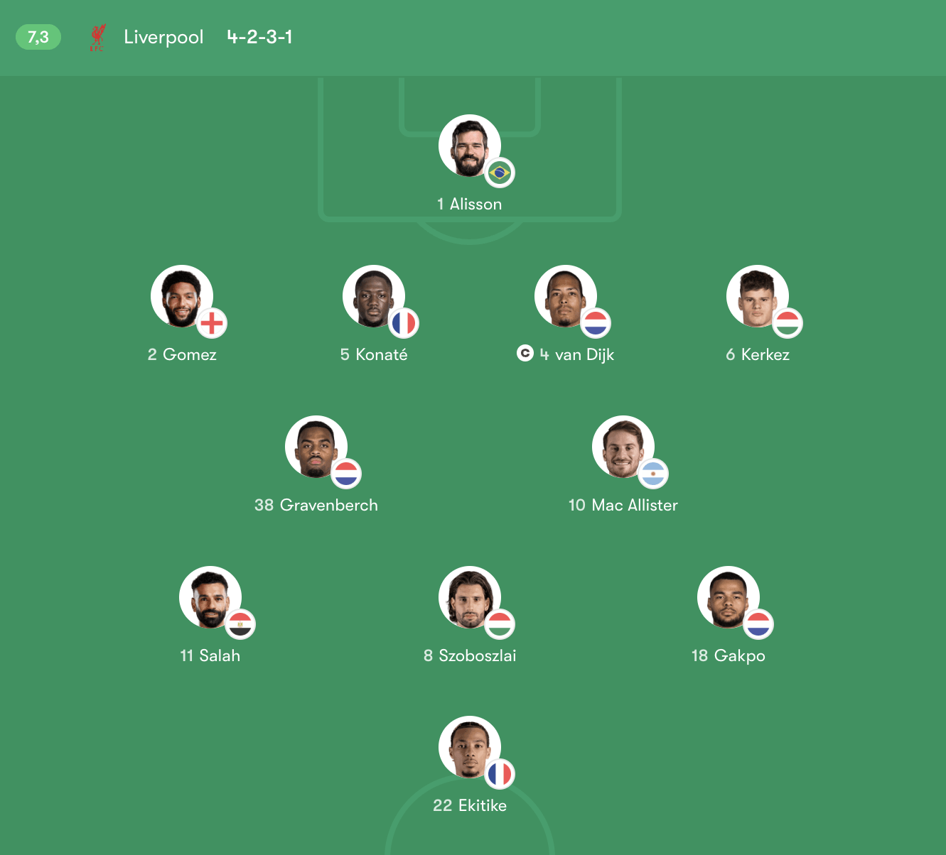 Đội hình Liverpool vs Wolverhampton Wanderers – FA Cup (03:00, 07/03/2026)