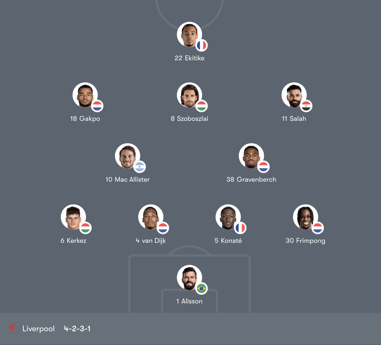 Đội hình Liverpool vs Wolverhampton Wanderers – Premier League Vòng 29 (03:15 Thứ Tư, 04/03/2026)