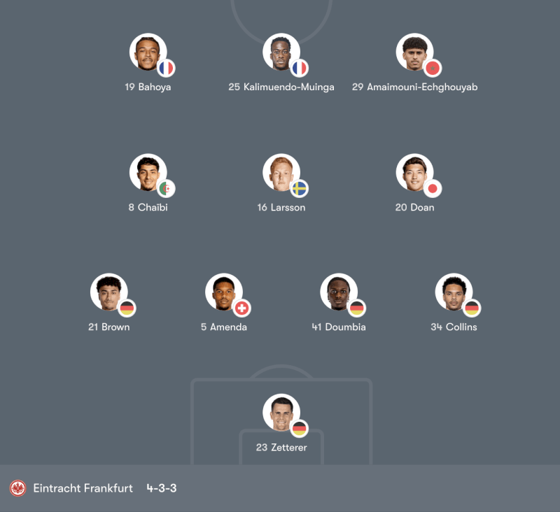 Đội hình Mainz 05 vs Eintracht Frankfurt – 21:30 Chủ Nhật 22/03/26 Bundesliga Vòng 27