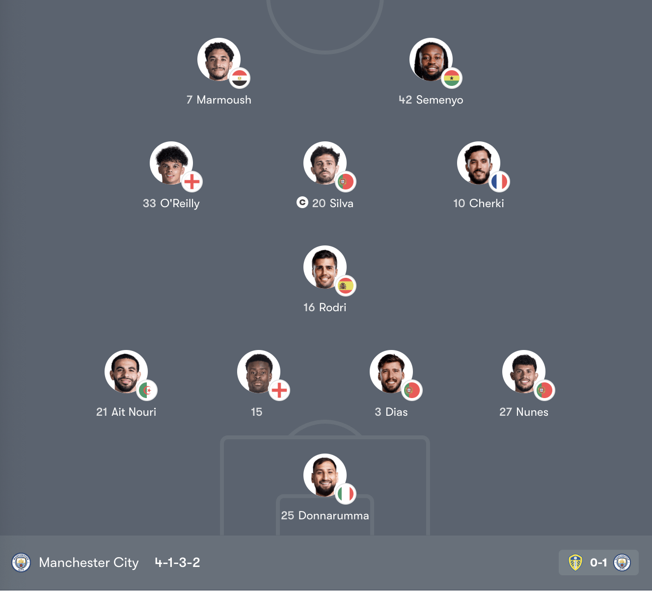 Đội hình Manchester City vs Newcastle United – Serie A Vòng 25 (02:45, 16/02/2026)