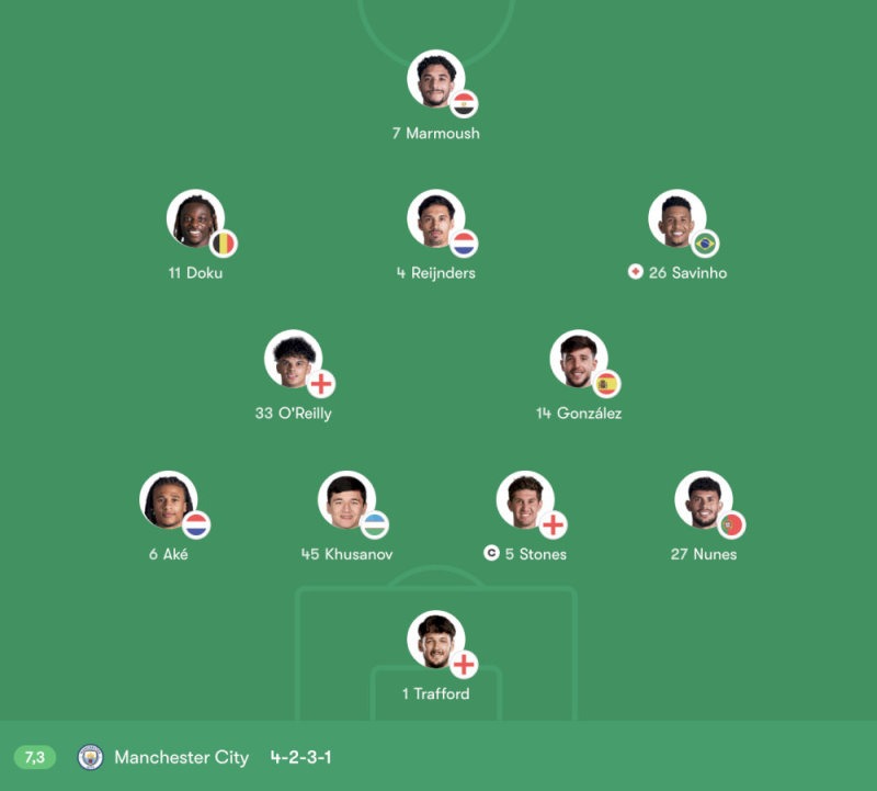 Đội hình Manchester City vs West Ham United lúc 03:00 Chủ Nhật ngày 15/3