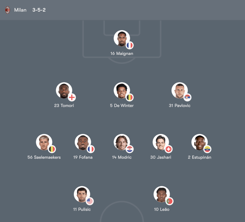 Đội hình AC Milan vs Torino – 00:00 Chủ Nhật 22/03/26 Serie A Vòng 30