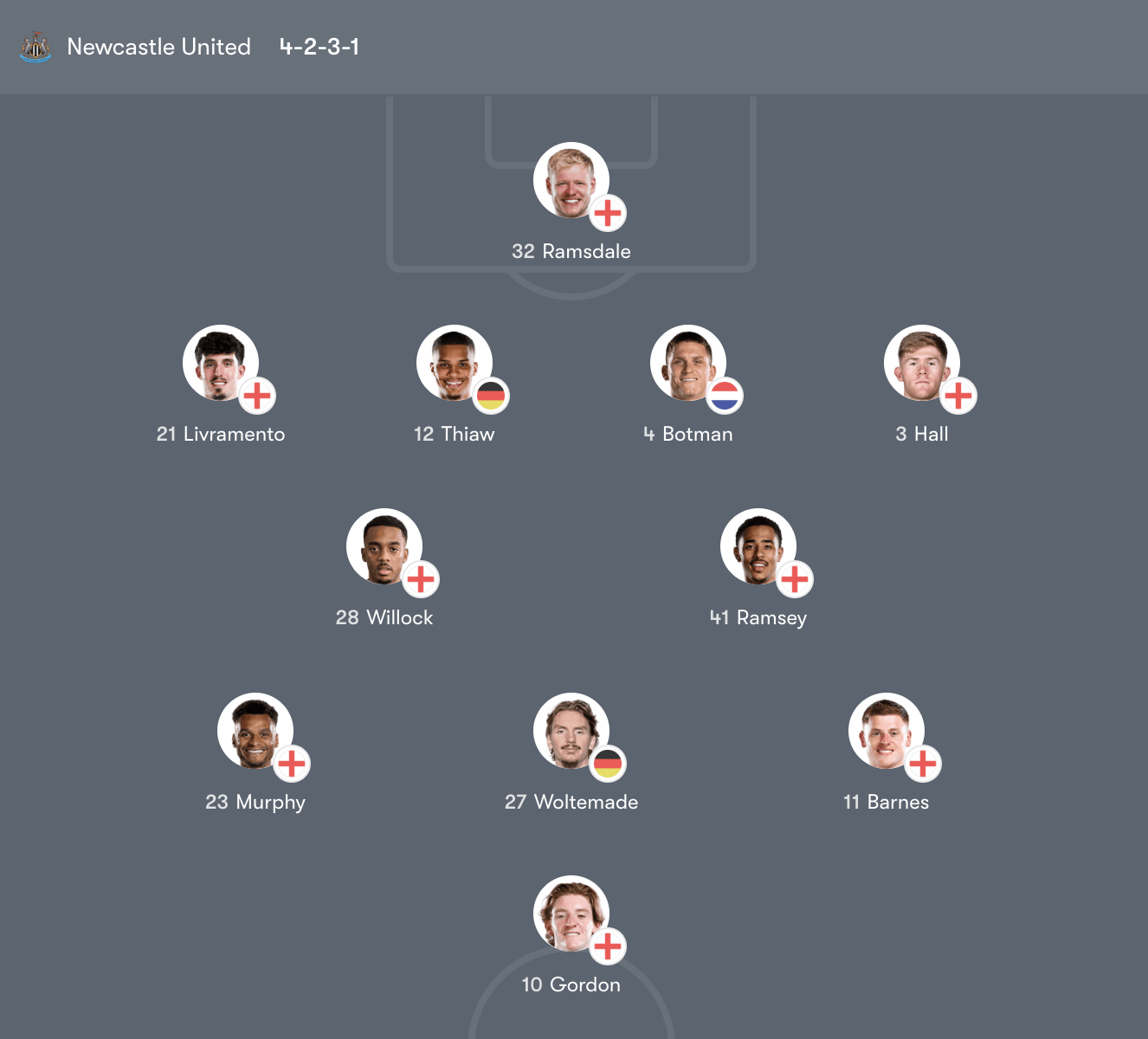 Đội hình Newcastle United vs Sunderland – 19:00 Chủ Nhật 22/03/26 Premier League Vòng 31