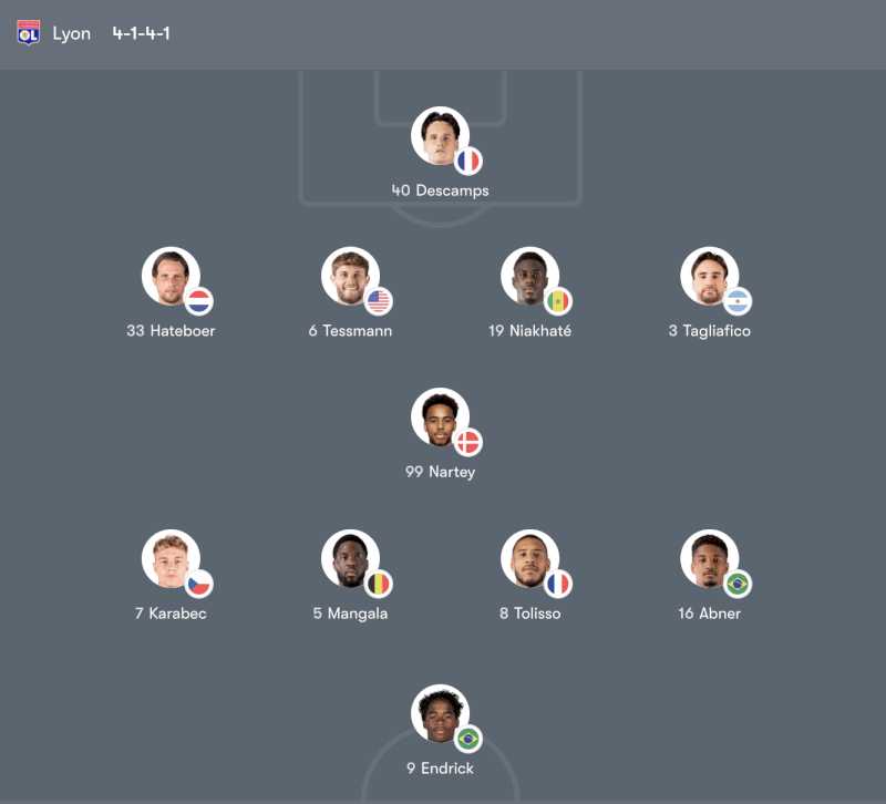 Đội hình Olympique Lyonnais vs Monaco – 21:00 Chủ Nhật 22/03/2026 Ligue 1 Vòng 27