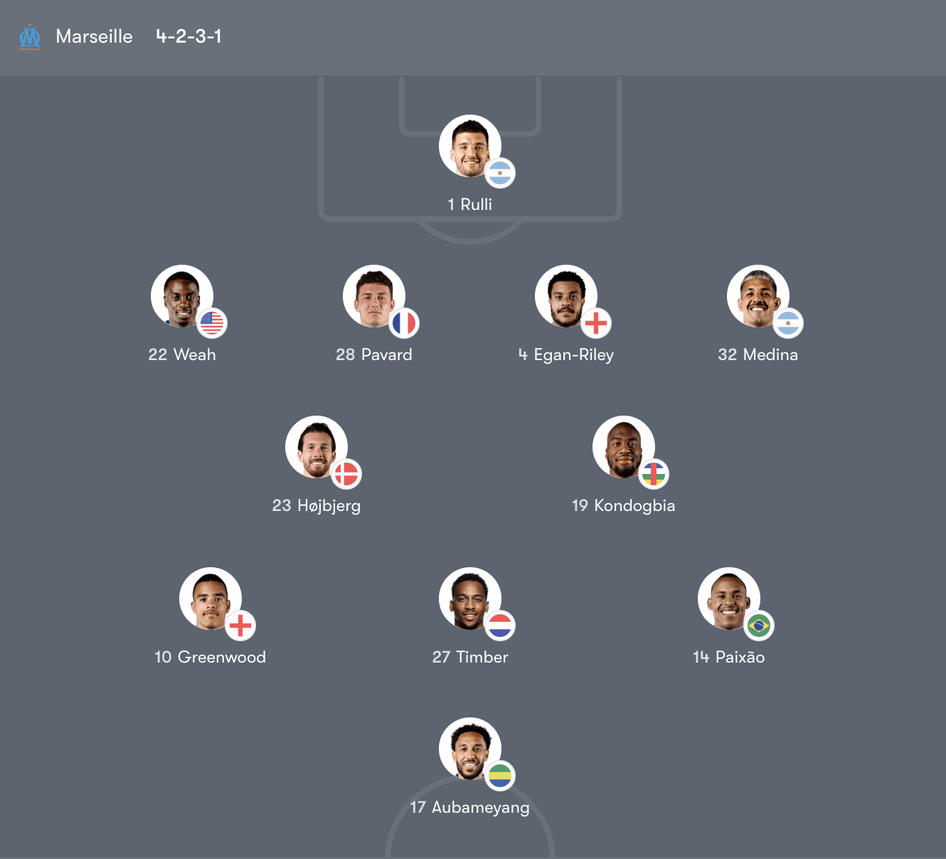 Đội hình Olympique Marseille vs Lille – 23:15 Chủ Nhật 22/03/2026 Ligue 1 Vòng 27