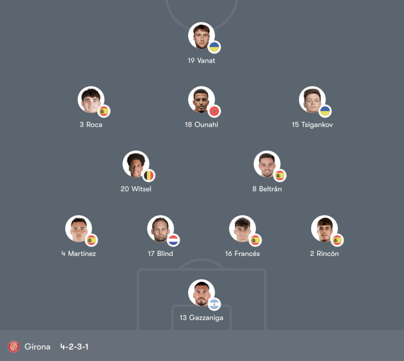 Đội hình Osasuna vs Girona – 00:30 Chủ Nhật 22/03/26 LaLiga Vòng 29