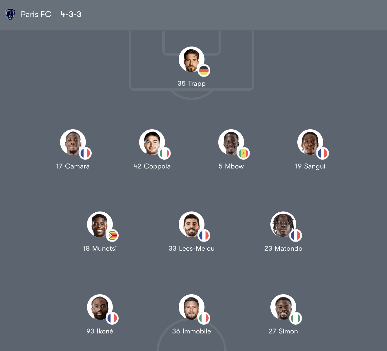 Đội hình Paris FC vs Le Havre – 23:15 Chủ Nhật 22/03/2026 Ligue 1 Vòng 27