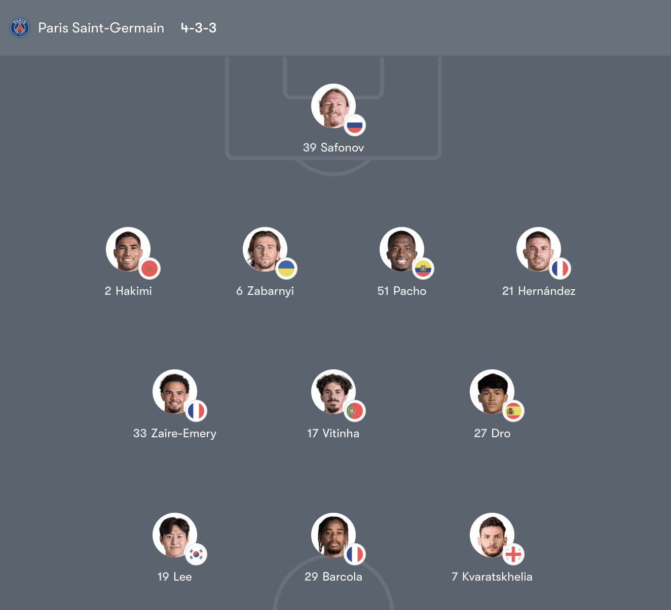 Đội hình Paris Saint-Germain vs Monaco – Ligue 1 2025/26 (Vòng 25)