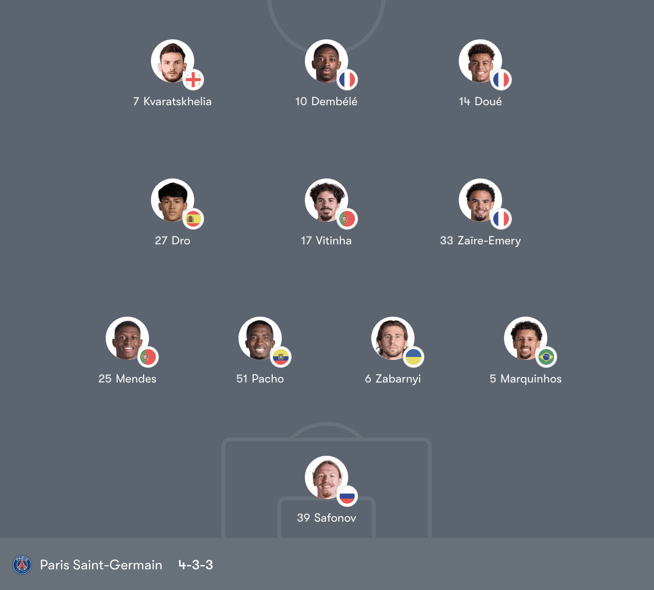 Đội hình Paris Saint-Germain vs Nice – 03:00 Chủ Nhật 22/03/26 Ligue 1 Vòng 27