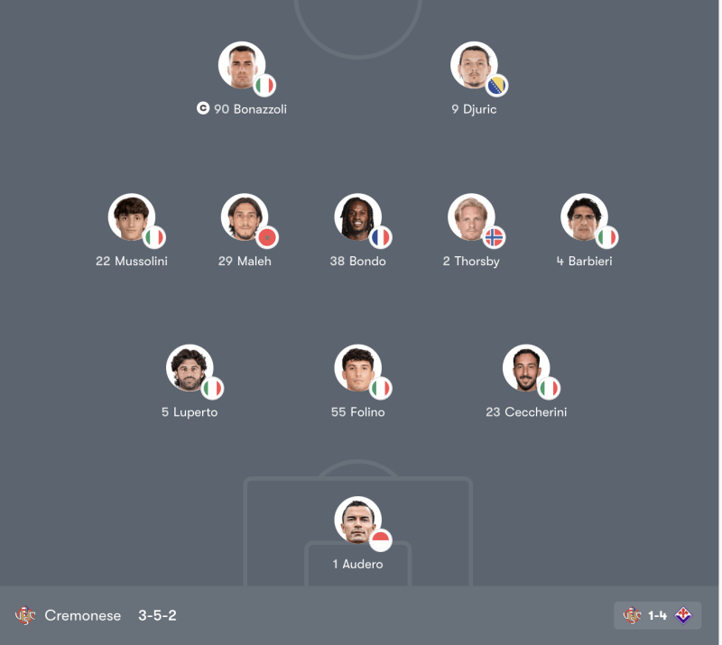 Đội hình Parma vs Cremonese – 21:00 Thứ Bảy 21/03/26 Serie A Vòng 30